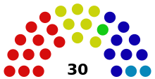 парламент ВН 2018-2023