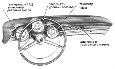 Приборная панель