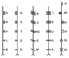 Огамический алфавит