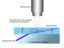 Схема измерений '"`UNIQ--postMath-00000020-QINU`"'-потенциала в методе анализа траекторий наночастиц.