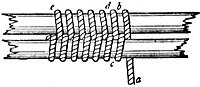 Racking Seizing[1], Racking turns[1] Морская свайка для прихватывания или бензелевания снастей[1]. [abok 259]