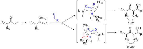 Энантиоселективность альдольной конденсации