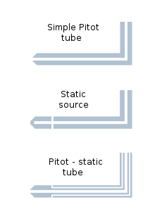 Типы трубок Пито