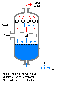 Vap-Liq Separator