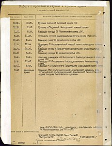 Справка на полковника Ф.И. Добыша (стр. 2)