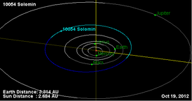 Орбита астероида Соло́мин и его положение в Солнечной системе